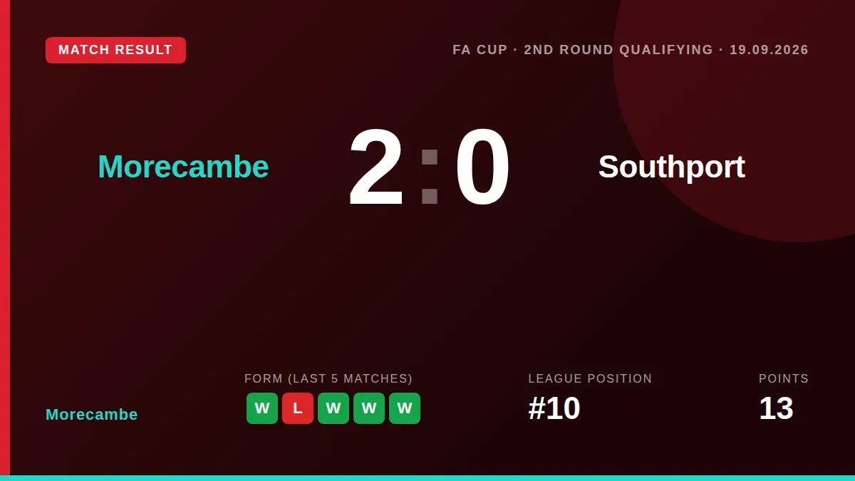 Goals from Paul Lewis and Isaac Buckley-Ricketts secured a 2-0 victory for Morecambe over Southport in the FA Cup second...