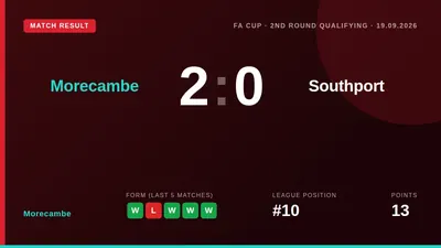 Goals from Paul Lewis and Isaac Buckley-Ricketts secured a 2-0 victory for Morecambe over Southport in the FA Cup second...