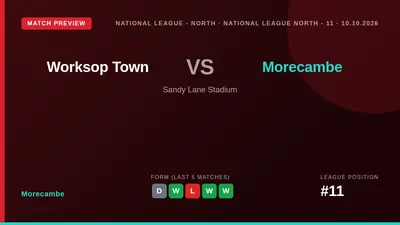 Morecambe travel to face Worksop Town in the National League North this Saturday, with the club confirming ticket sales...